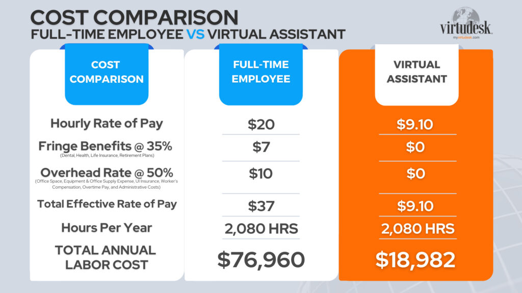 Cost-Savings-Comparison