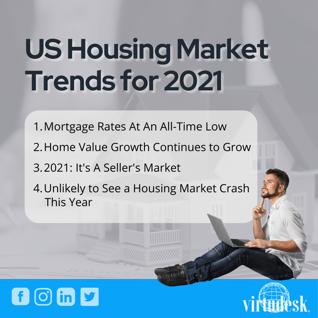 Housing Market Trends Infographic