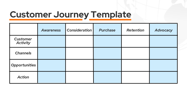 Customer Journey Template USA