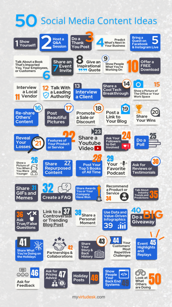 50 Social Media Content Ideas inforgraphic