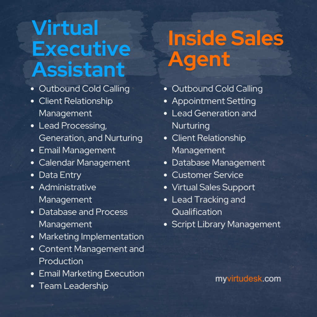 Virtual Executive Assistant inside sales agent comparison usa