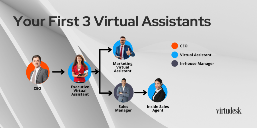 Your First 3 Virtual Assistants