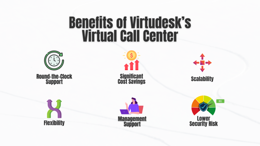 virtudesk virtual call center benefits USA 2022