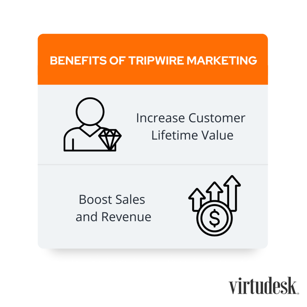 tripwire funnel benefits