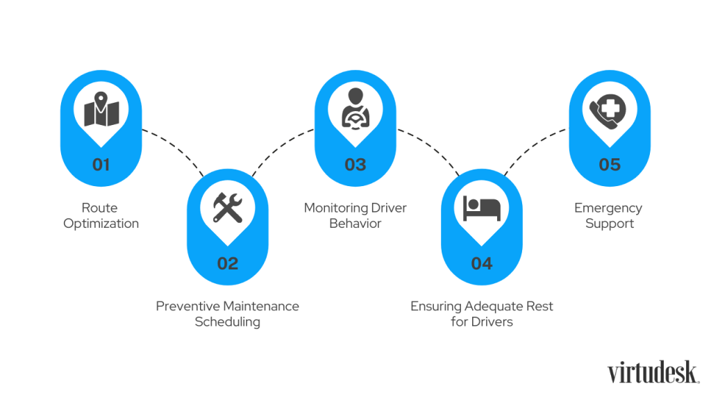 Virtual Assistants and Driver Safety