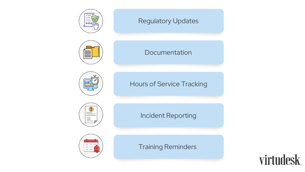 Virtual Assistants and Driver Compliance