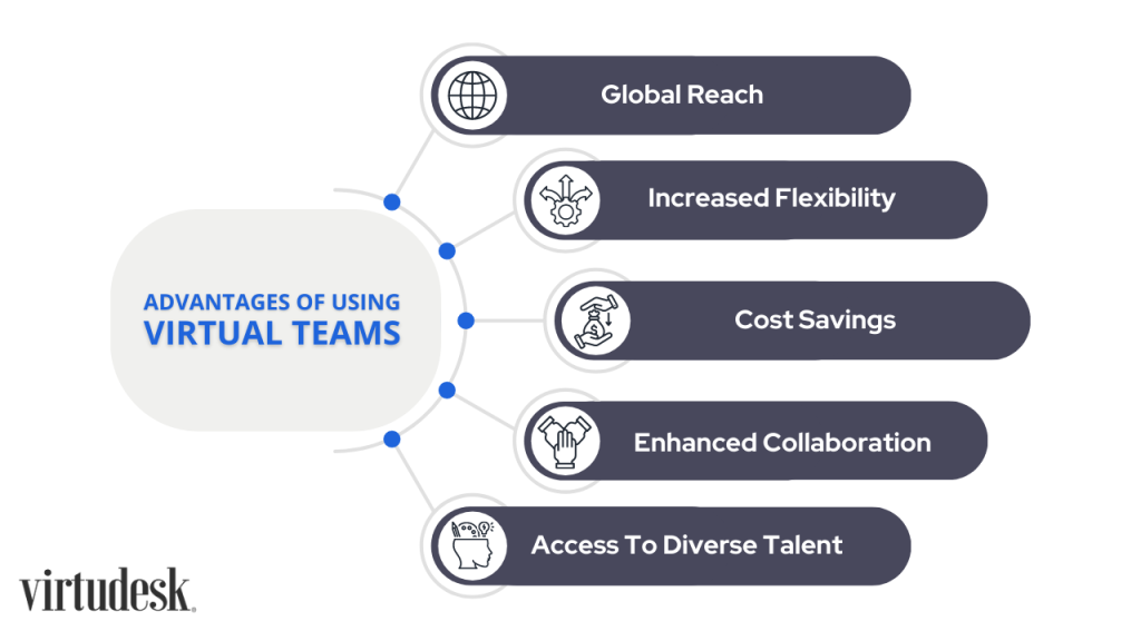 Advantages Of Using Virtual Teams