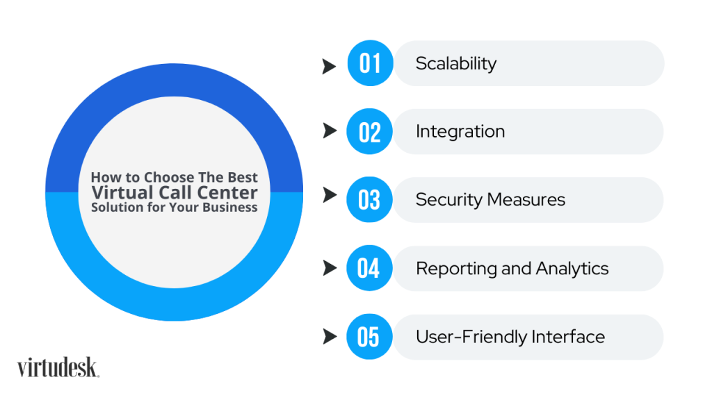 How to Choose The Best Virtual Call Center Solution for Your Business