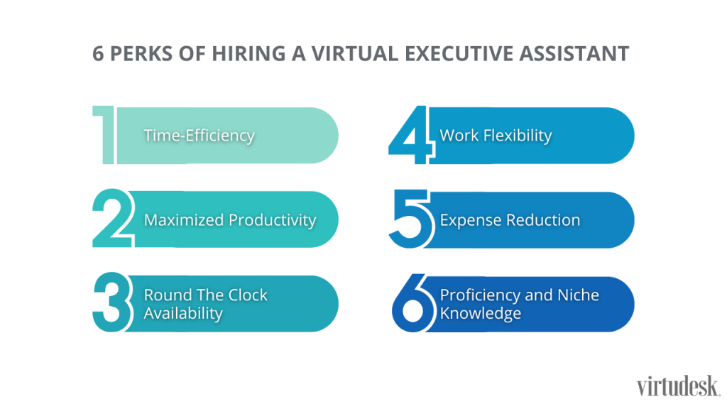 6 Perks of Hiring a Virtual Executive Assistant