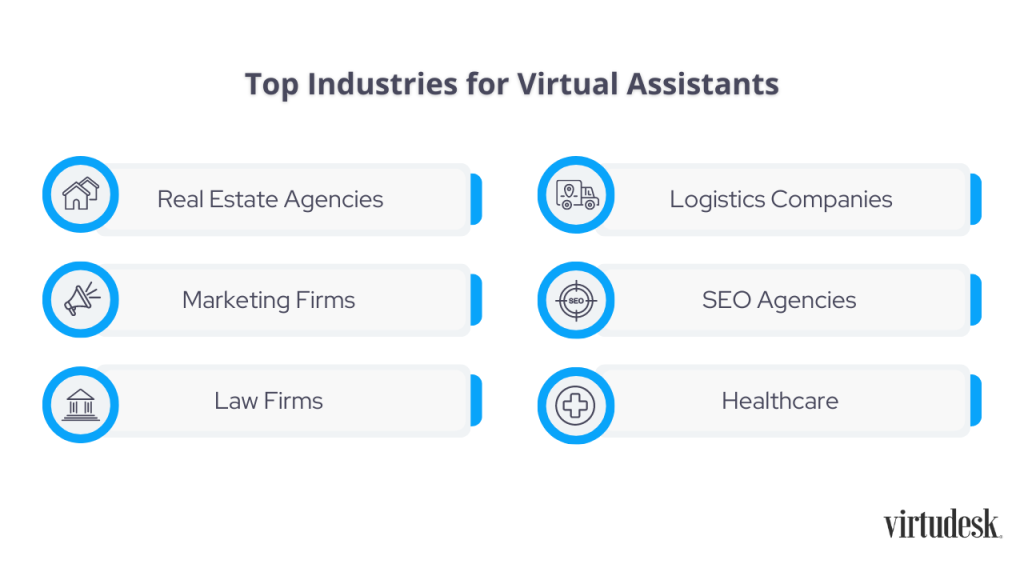 Top Industries for Virtual Assistants