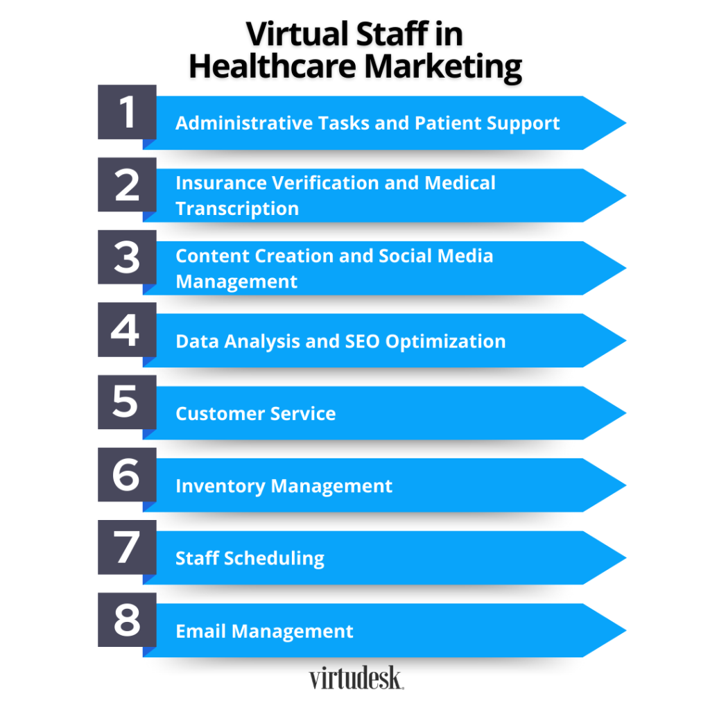 Virtual Staff Responsibilities