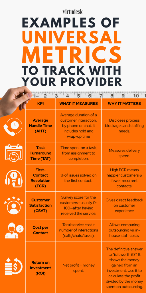Examples of Universal Metrics to Track with Your Provider.