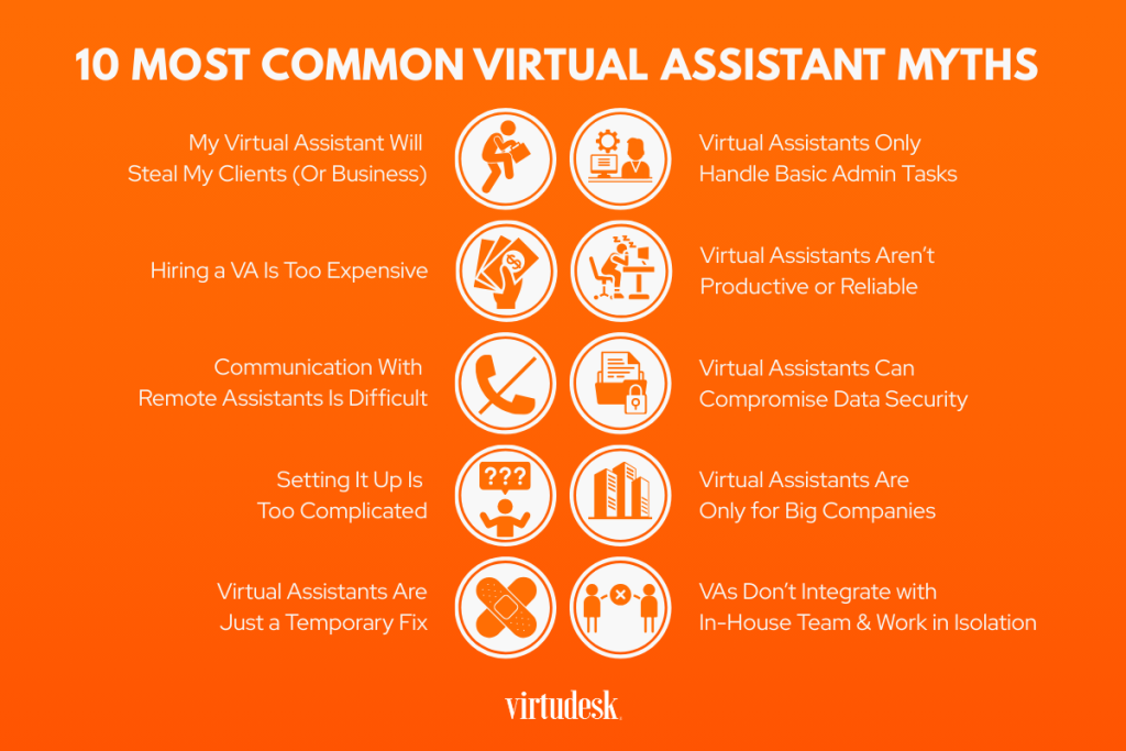 10 MOST COMMON VIRTUAL ASSISTANT MYTHS