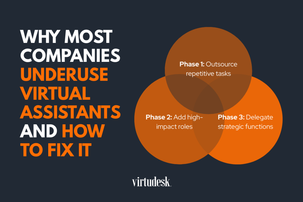 Why Most Companies Underuse Virtual Assistants And How To Fix It