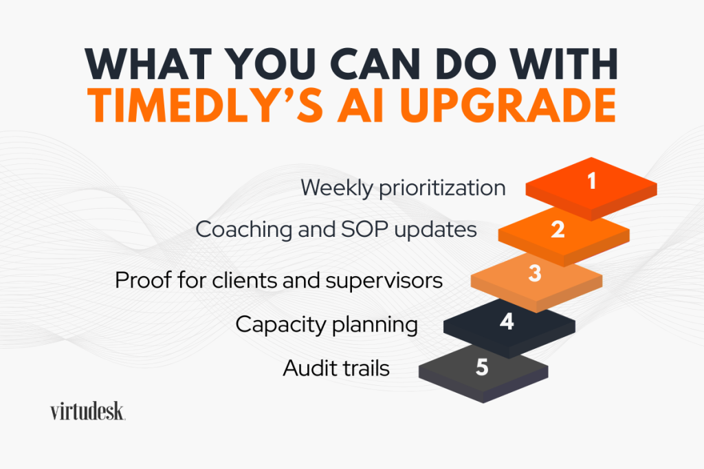 What You Can Do With Timedly's AI Upgrade