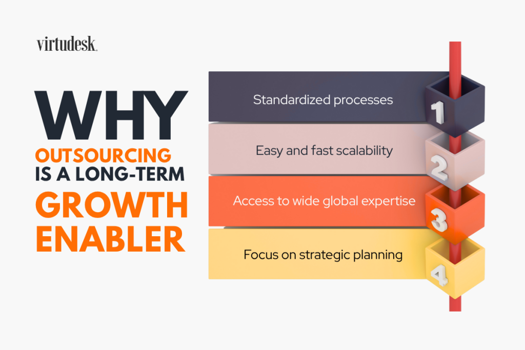 Why Outsourcing is a Long-Term Growth Enabler