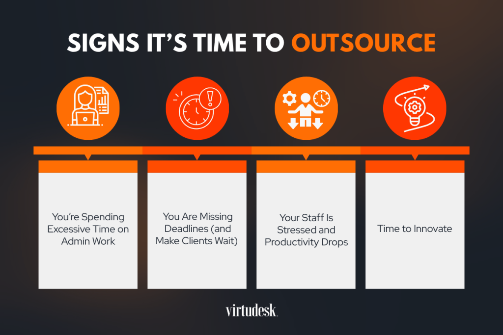 Signs It's Time To Outsource