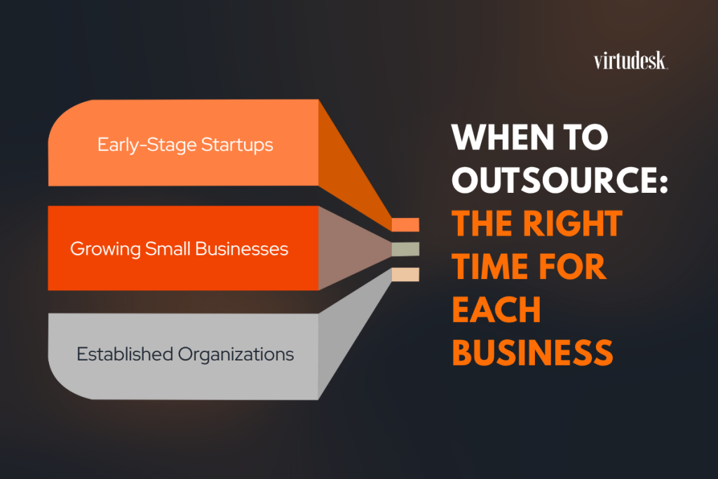 When To Outsource: The Right Time For Each Business