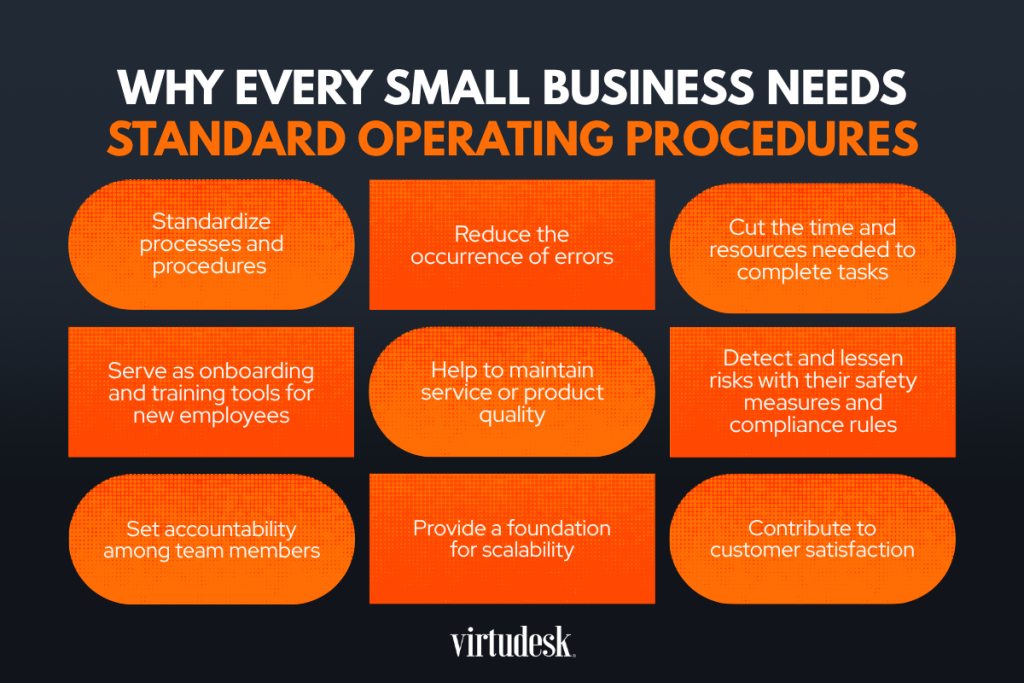 Why Every Small Business Needs Standard Operating Procedures