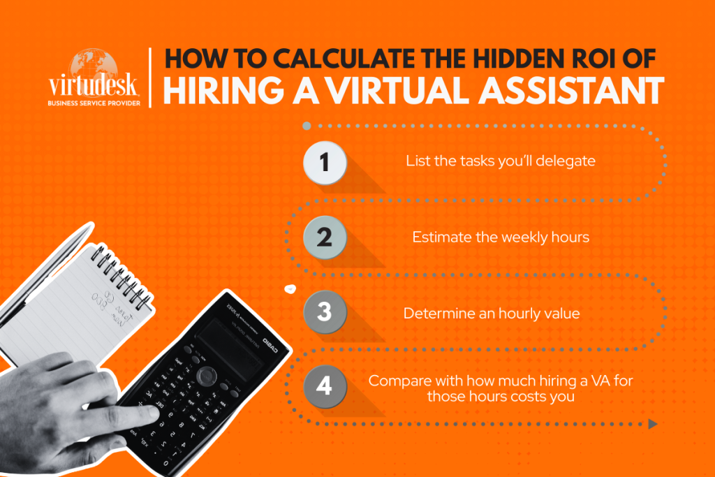 How to Calculate the Hidden ROI of Hiring a Virtual Assistant