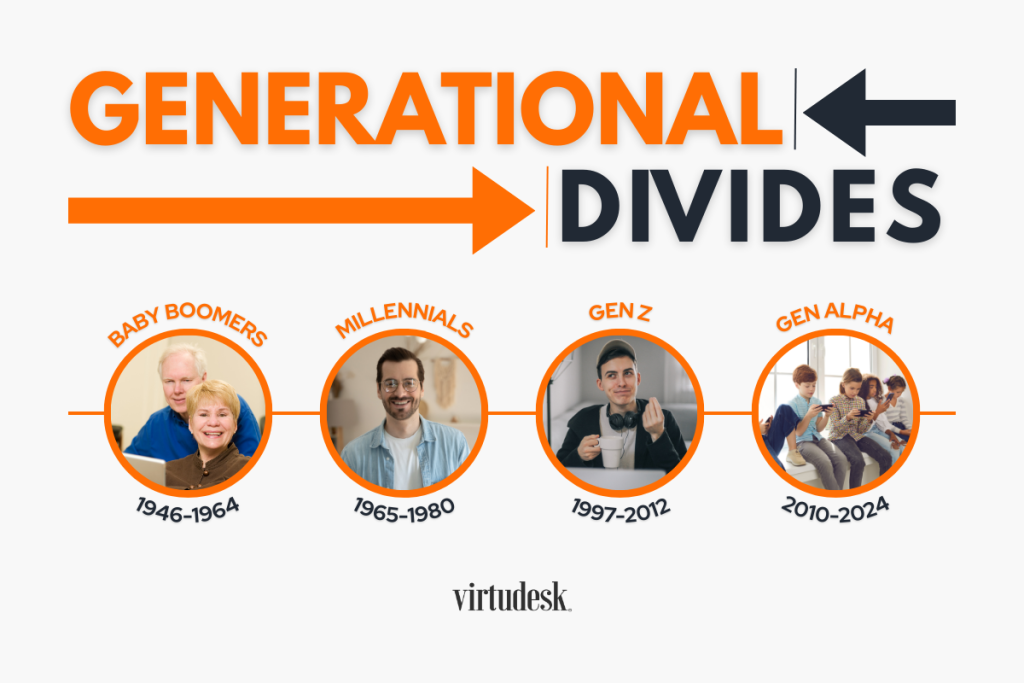 Generational Divides