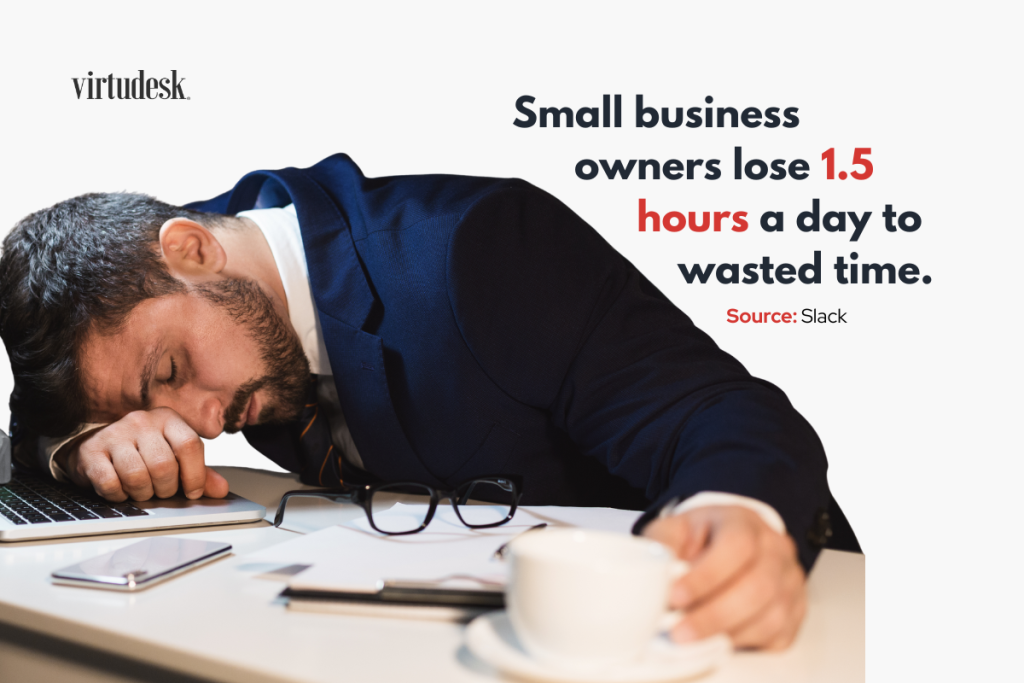 small business owners lose 1.5 hours a day to wasted time.