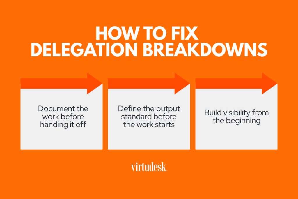 How to Fix Delegation Breakdowns