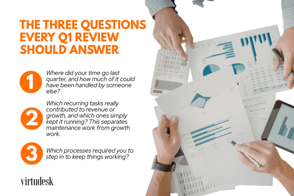 The three questions every Q1 review should answer