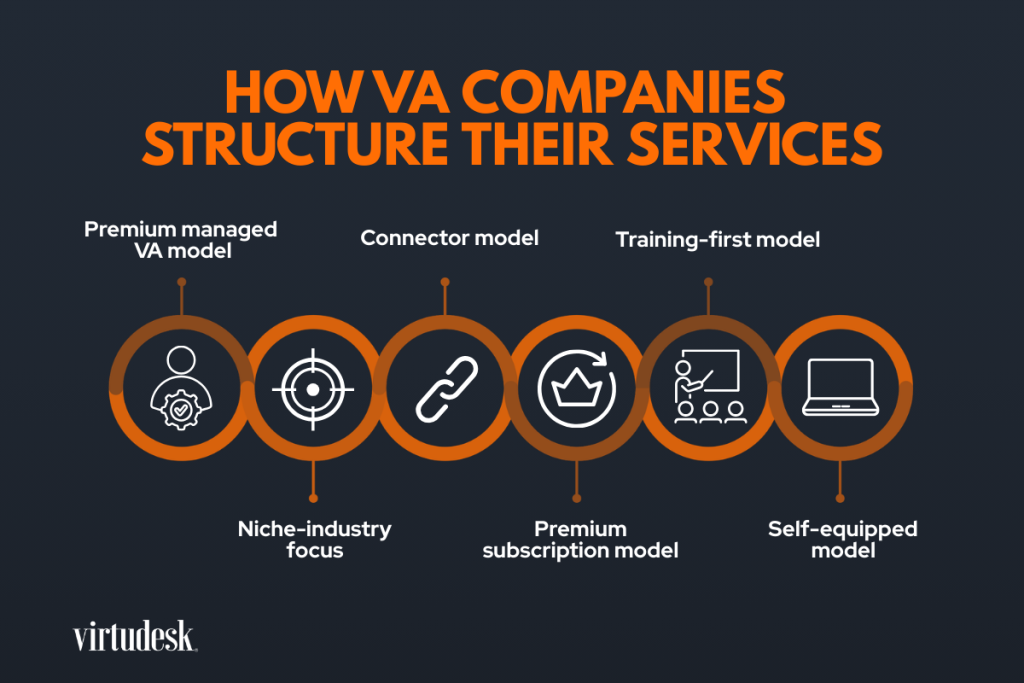 How VA Companies Structure Their Services