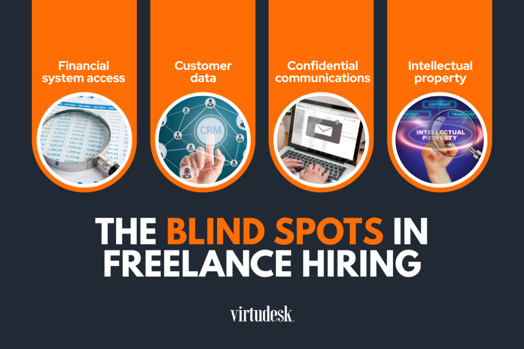 The blind spots in freelance hiring:
1. Financial system access
2. Customer data
3. Confidential communications
4. Intellectual property
