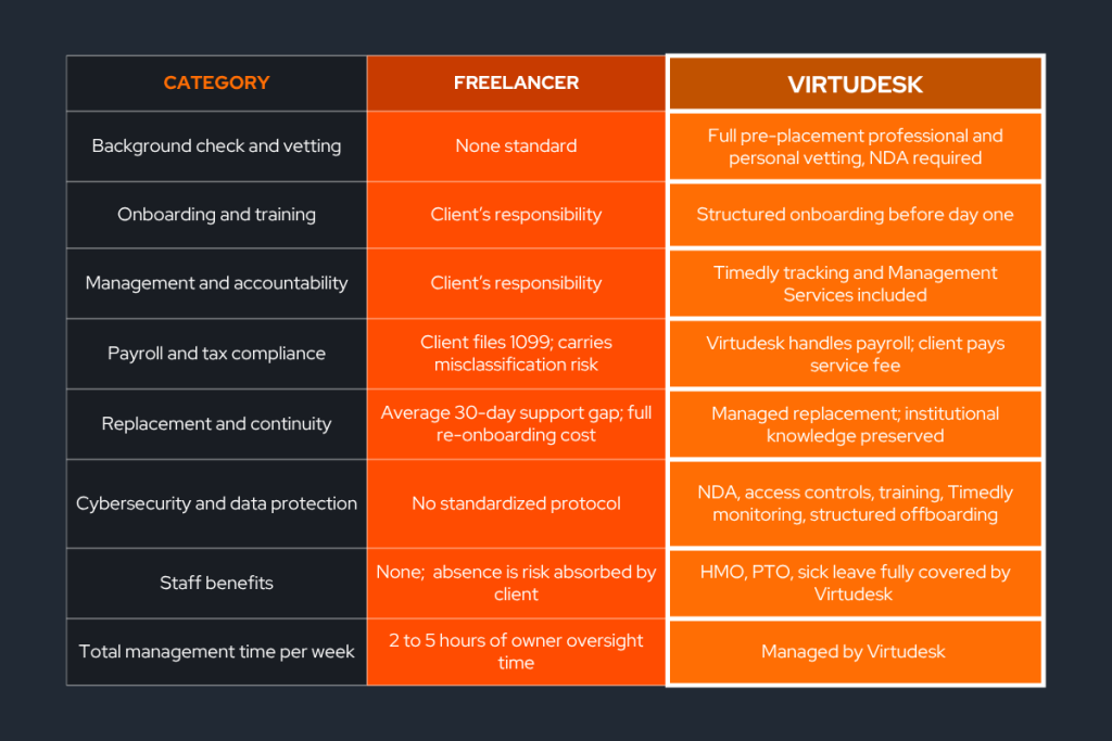 What Does Hiring a Freelancer Really Cost?