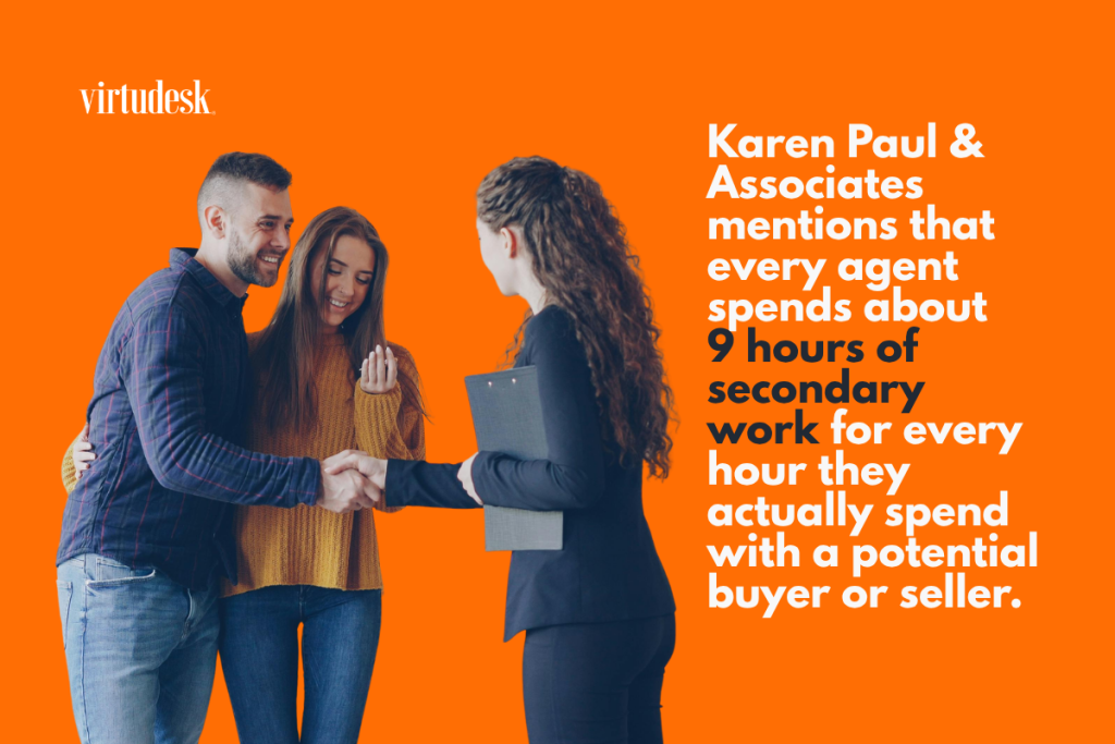 Karen Paul & Associates mentions that every agent spends about 9 hours of secondary work for every hour they actually spend with a potential buyer or seller.
So, if you are an agent and outsource that work, you’ll gain those hours in capacity for an additional closing cycle without adding a single hour to your schedule.