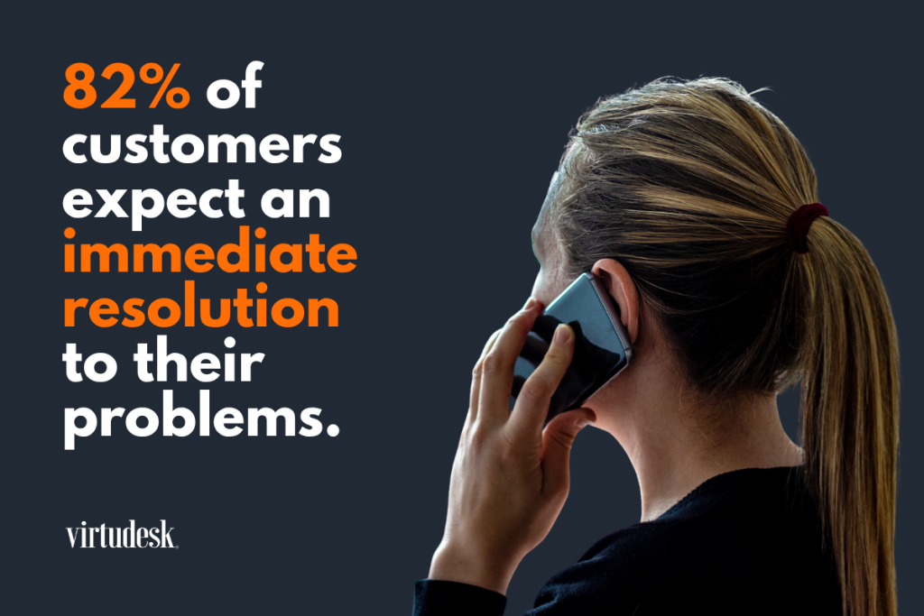 82% of customers expect an immediate resolution to their problems. Most businesses are far from meeting that standard. What about yours? The same applies to other areas: claims, lead response, appointment setting. 