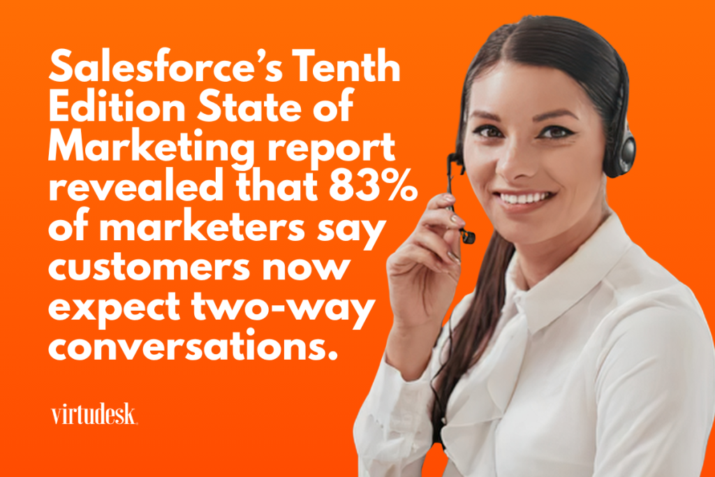 Salesforce’s Tenth Edition State of Marketing report revealed that 83% of marketers say customers now expect two-way conversations.