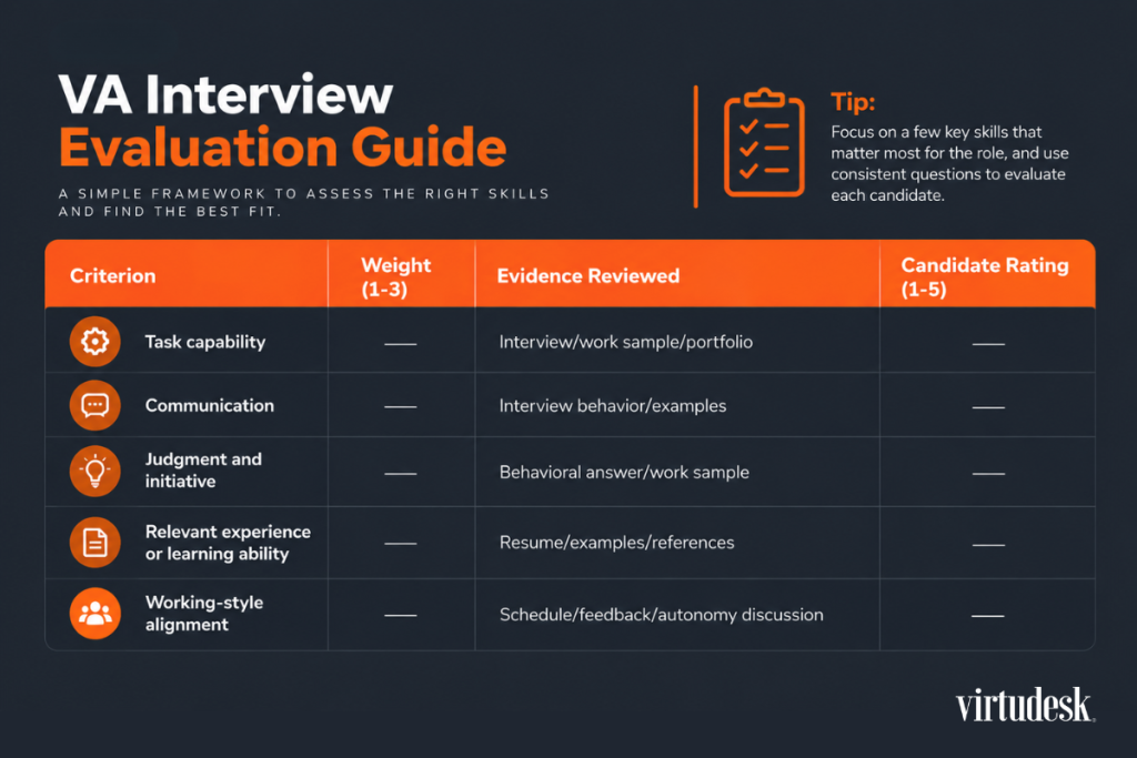 How to choose a virtual assistant with a fit scorecard