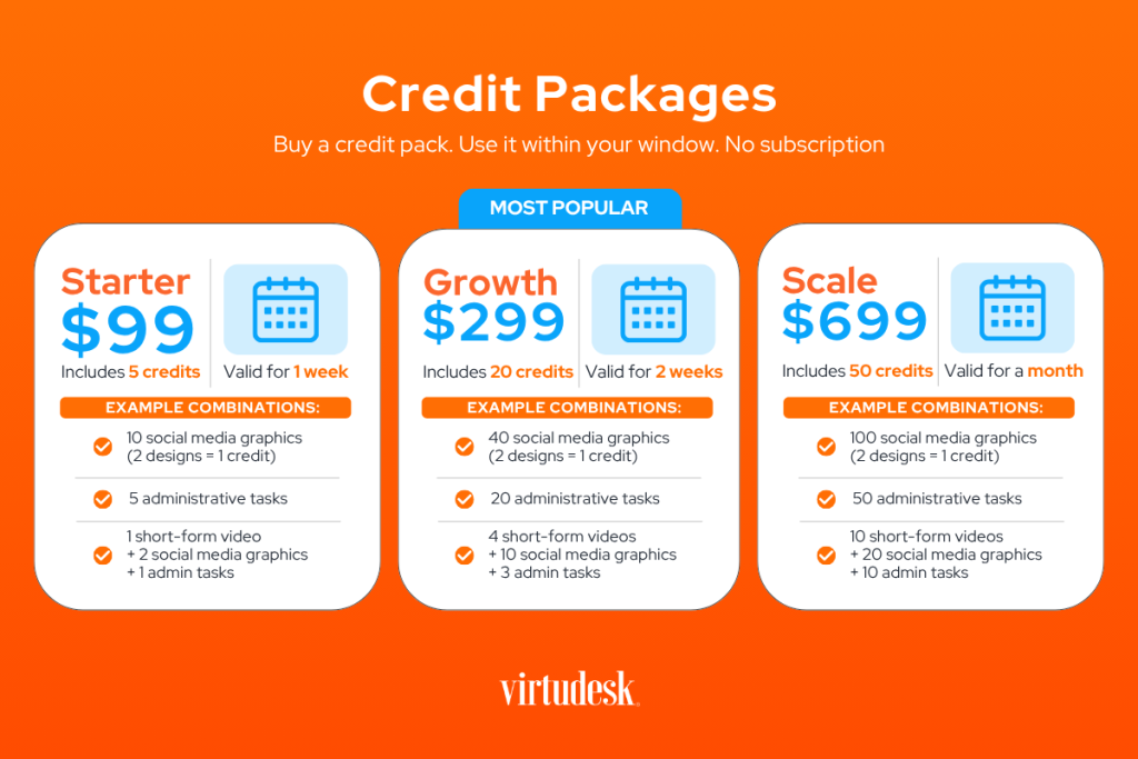 Credit Packages