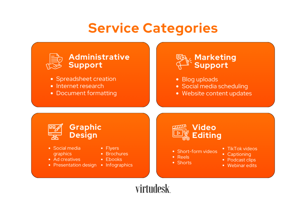 Service Categories