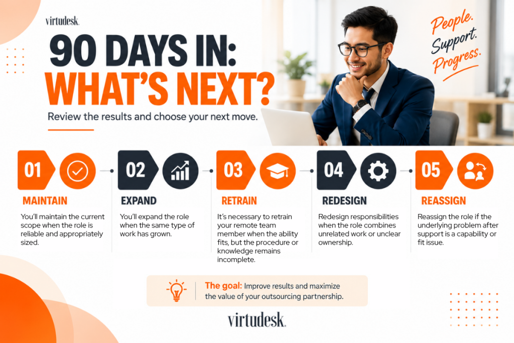 Decide what to do next