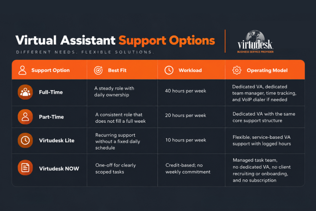 Virtual Assistant Support Options